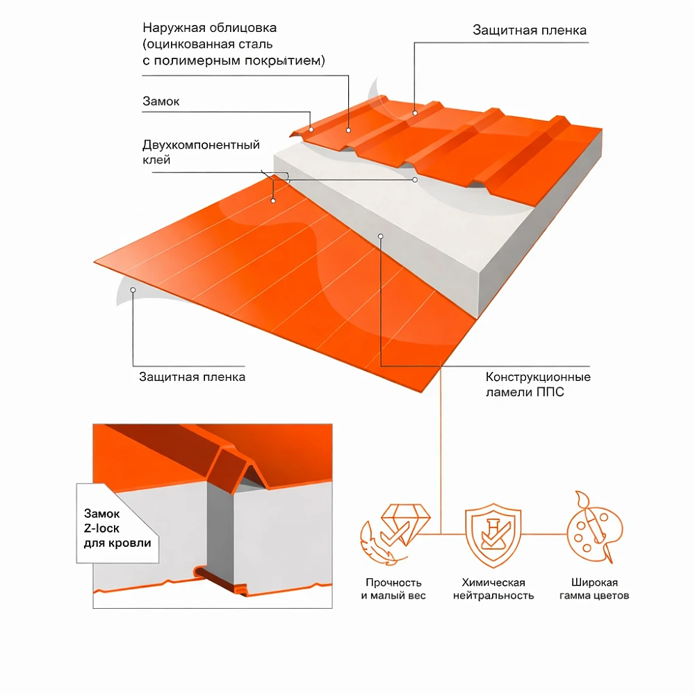 Сэндвич-панели кровельные с наполнителем Пенополистирол