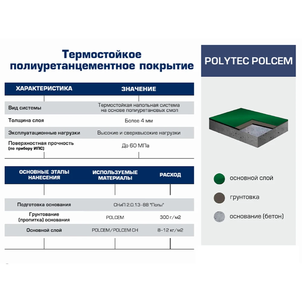 Термостойкое полиуретанцементное покрытие Polytec POLCEM