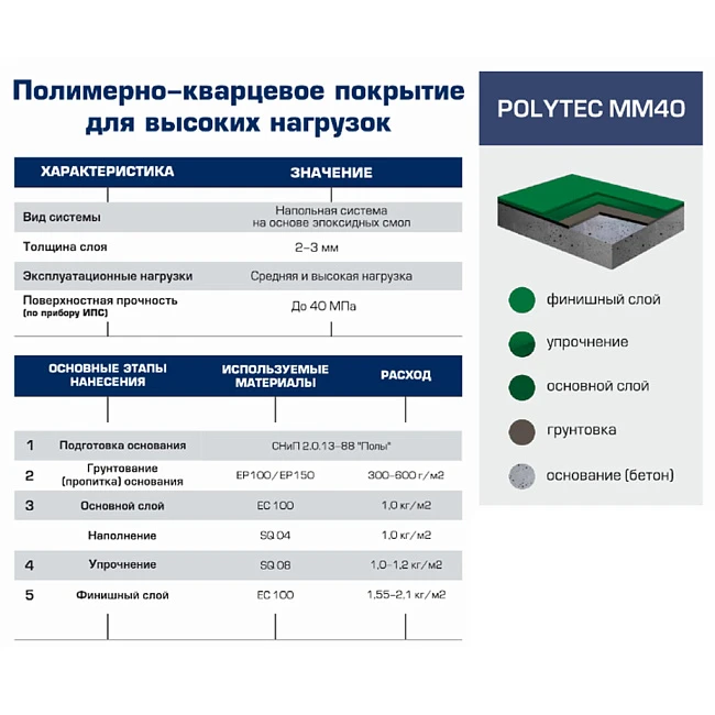 Полимерно-кварцевое покрытие для высоких нагрузок Polytec MM40