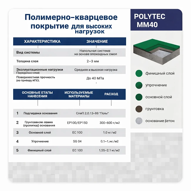 Высокопрочное полимерно-кварцевое противоскользящее покрытие Polytec MM60 AS