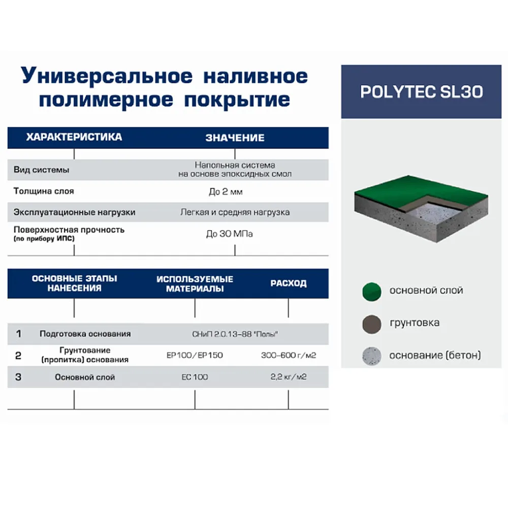Система наливных полов Polytec SL30