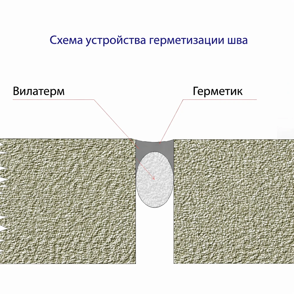 Шнур уплотнительный Вилатерм (ПВХ) для деформационных швов d=6 мм и d=8 мм