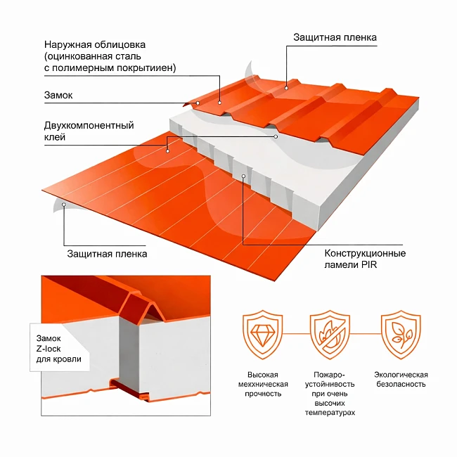 Сэндвич-панели кровельные с наполнителем ПИР, ПУР
