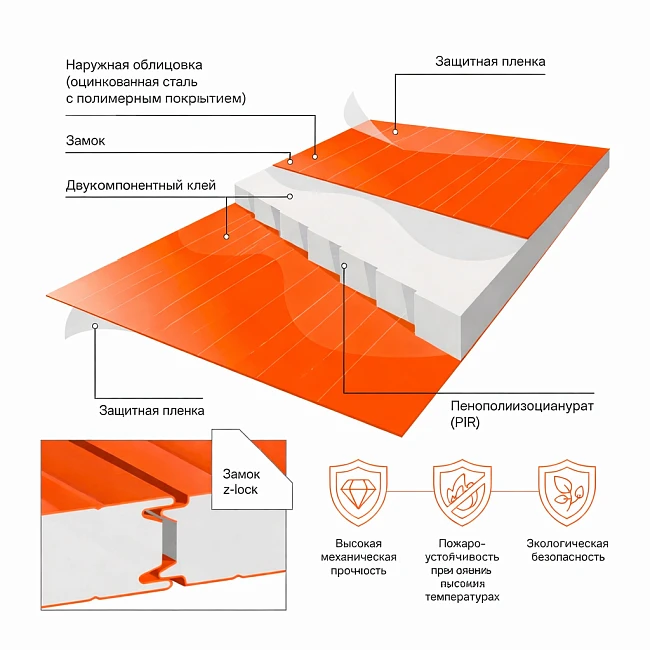 Сэндвич-панели стеновые с наполнителем ПИР/ПУР
