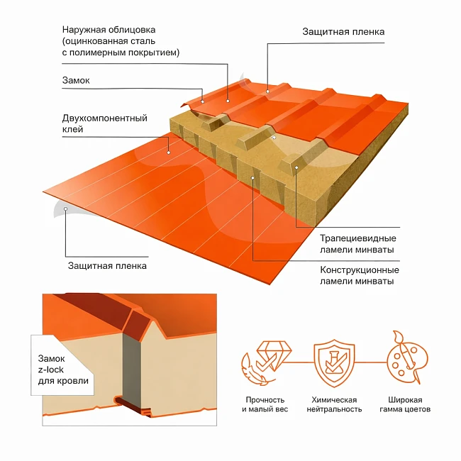 Кровельные сэндвич-панели с наполнителем из базальтовой минеральной ваты