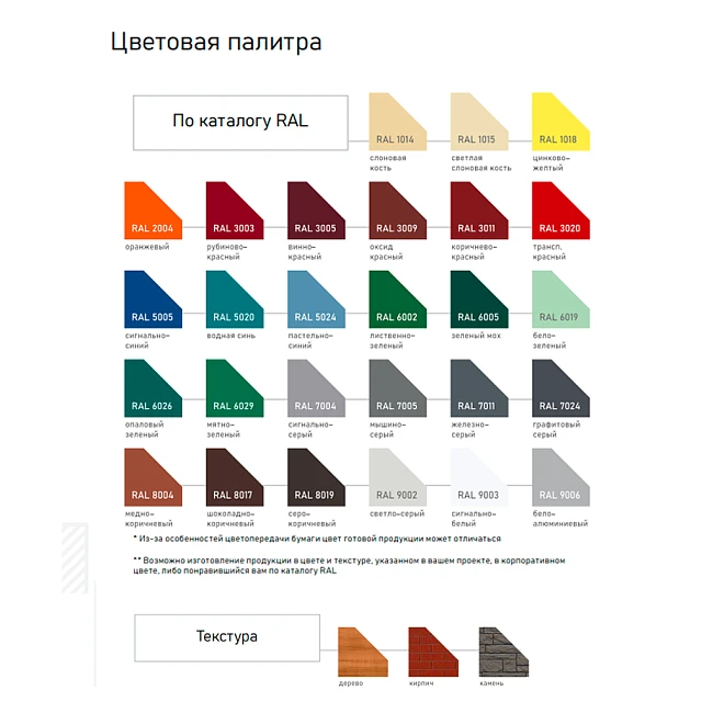Кровельные сэндвич-панели с наполнителем из базальтовой минеральной ваты