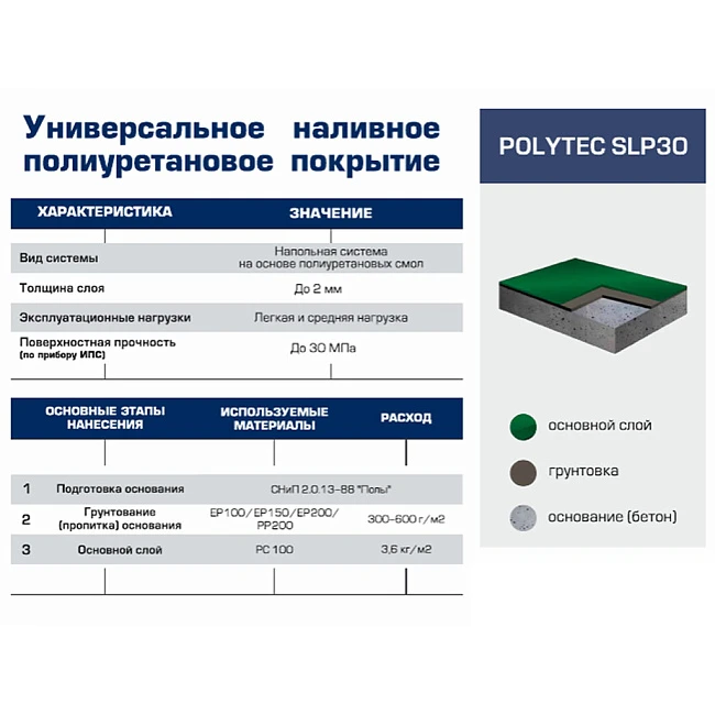 Универсальное наливное полиуретановое покрытие Polytec SLP30