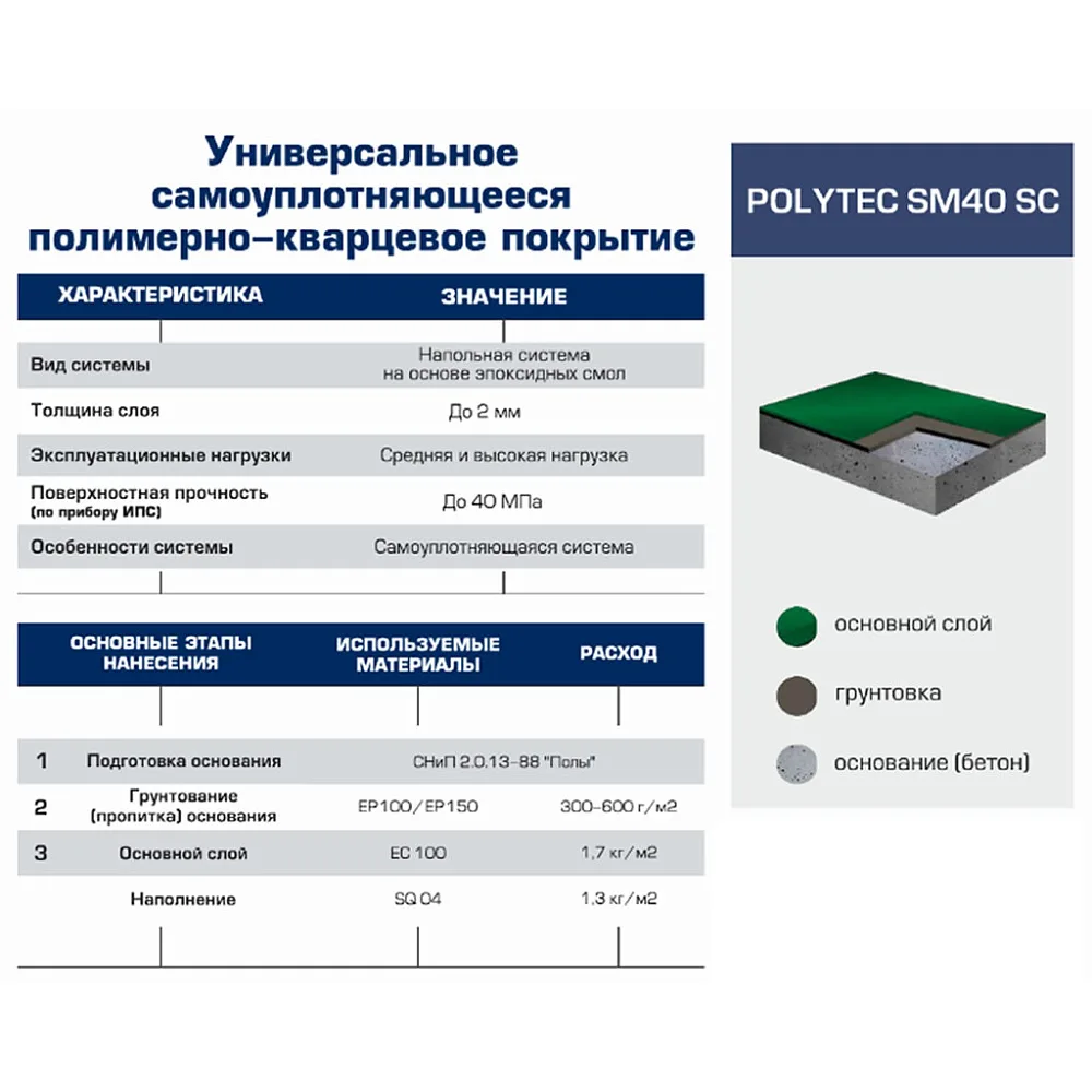 Универсальное самоуплотняющееся полимерно-кварцевое покрытие Polytec SM40 SC